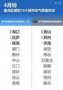 空气质量最新爆料,空气质量突变背后的惊人真相！”